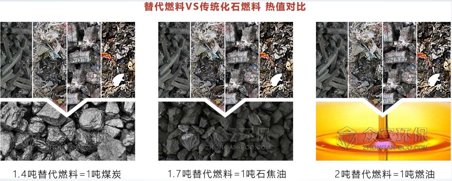 從工業(yè)固廢廢料到能源：RDF/SRF技術助力綠色轉型