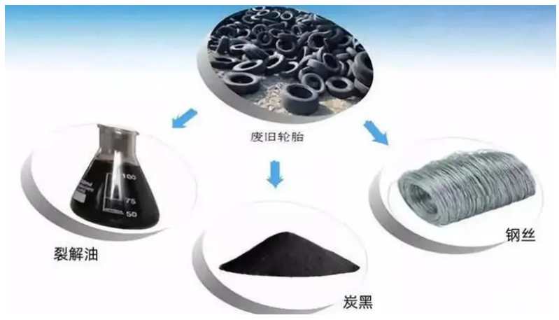 廢舊輪胎用途.png