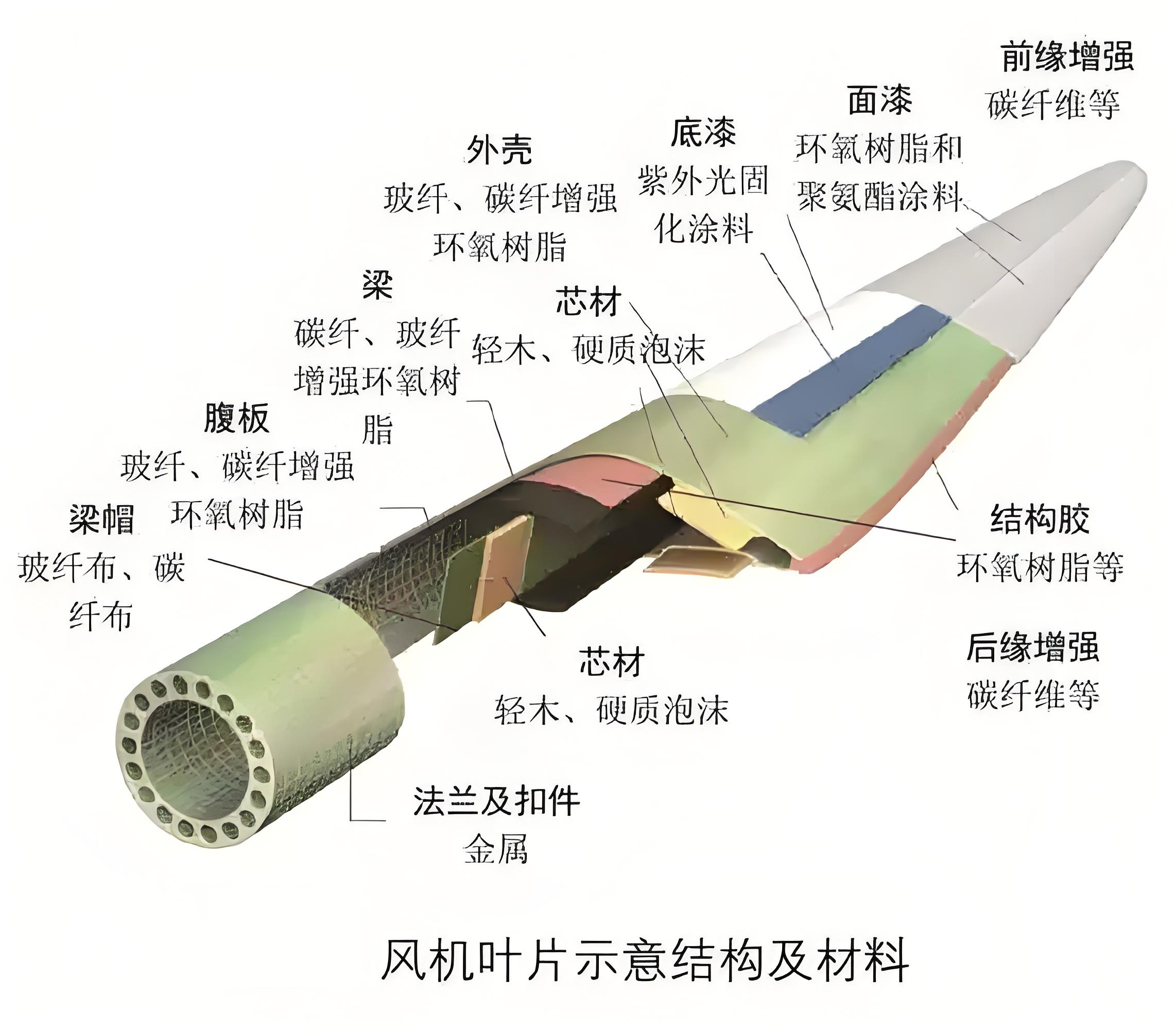 回收風(fēng)電葉片登場，預(yù)處理設(shè)備為退役葉片“變廢為寶”賦能