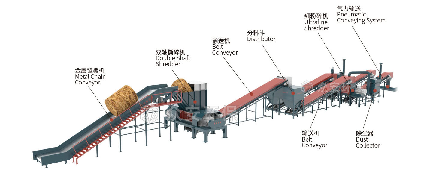 生物質(zhì)制甲醇工藝詳解：高效預(yù)處理是核心，